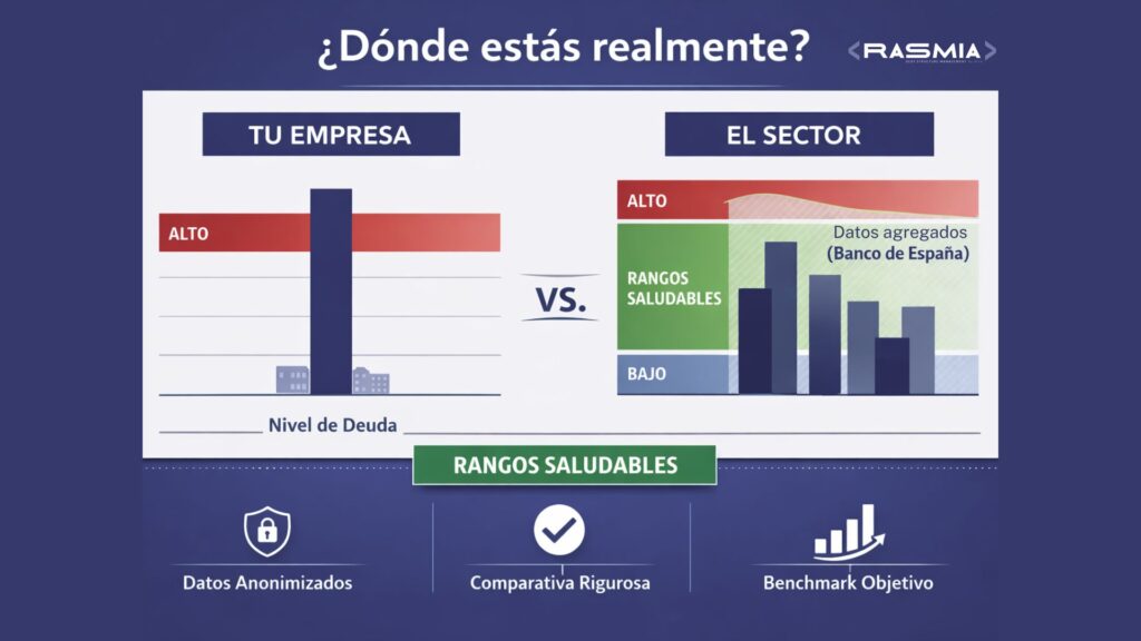 Benchmarking Financiero por CNAE: ¿Es tu empresa competitiva frente a su sector real?